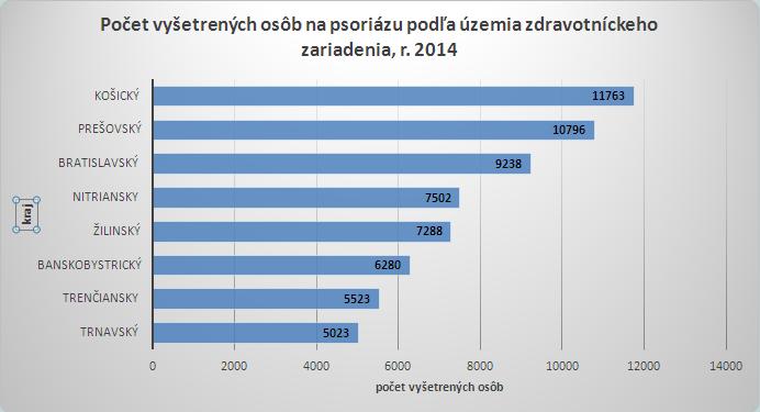 Lekarne.sk